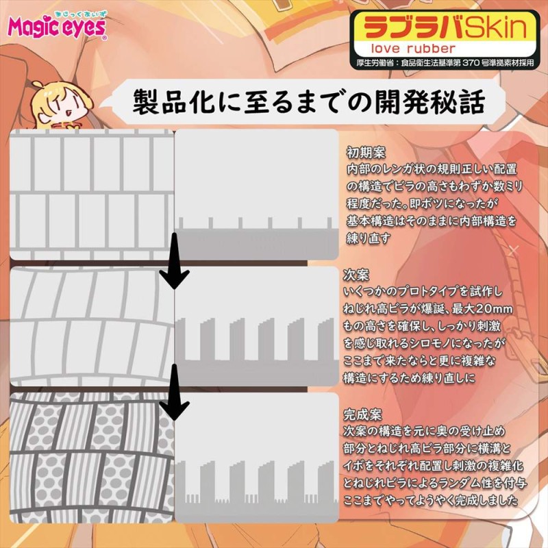 Magic Eyes Funifuni Soft Masturbator