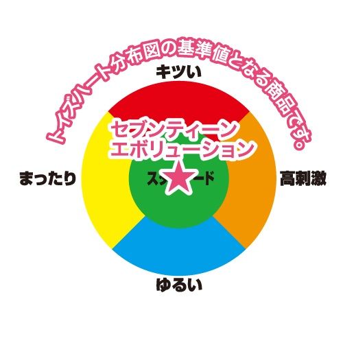 ToysHeart Seven Teen Evolution Masturbator