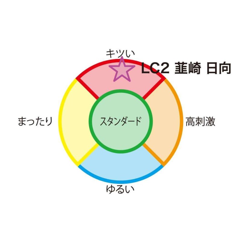 ToysHeart LOVELY×CATION2 - Hinata Nirasaki