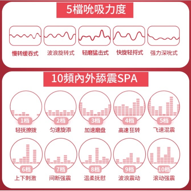 Erocome Taurus Masturbator - Black