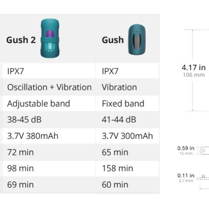 Lovense Gush 2 Vibrating Oscillating Penis Massager