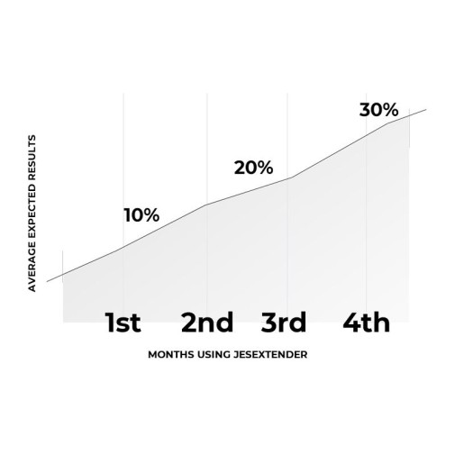 Jes-Extender Light Penis Enlarger