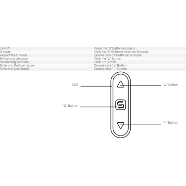 SVAKOM Amy Firm G-spot Vibrator - Violet