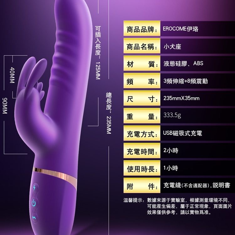 Erocome Canisminor - Purple