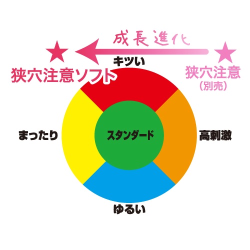 ToysHeart - Soft Warning Against the Narrow Hole! Masturbator photo-4