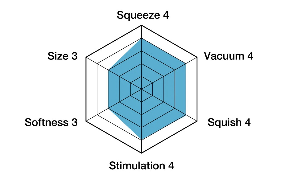 Tenga - Original Vacuum Extra Cool Cup photo-4