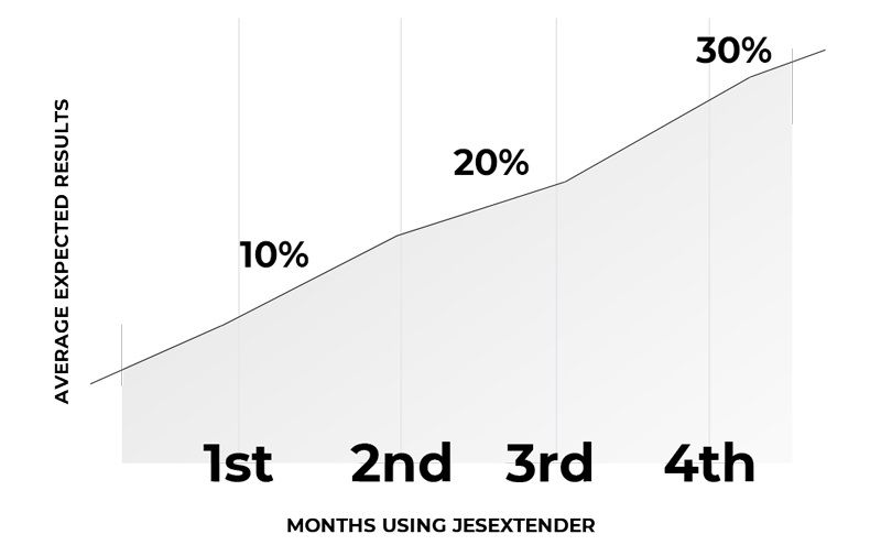Jes-Extender - Original Penis Enlarger photo-6